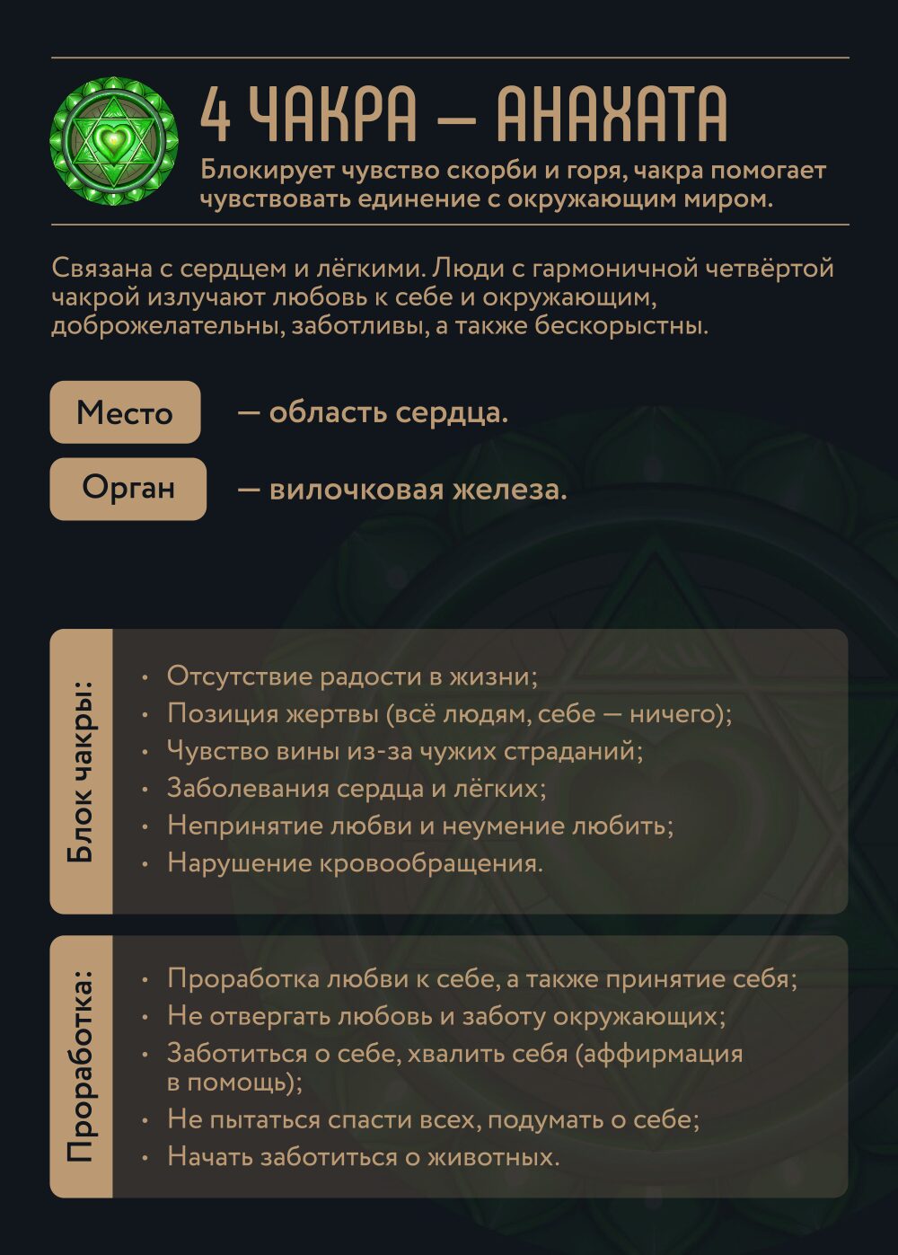 Свеча Chakra ANAHATA